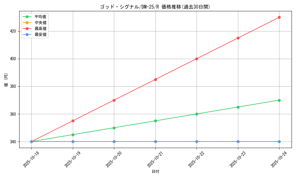 card_99022_series_65675_rarity_101829_graph