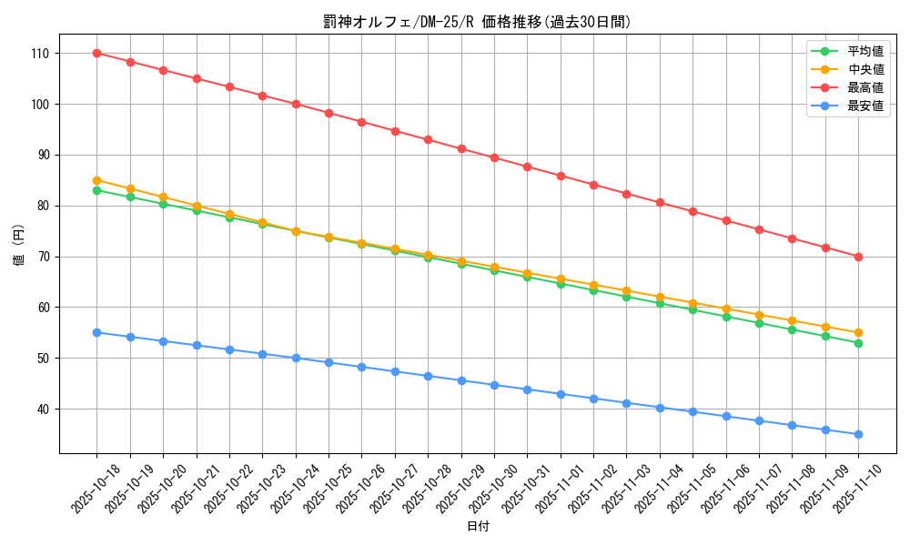 card_99029_series_65675_rarity_101829_graph
