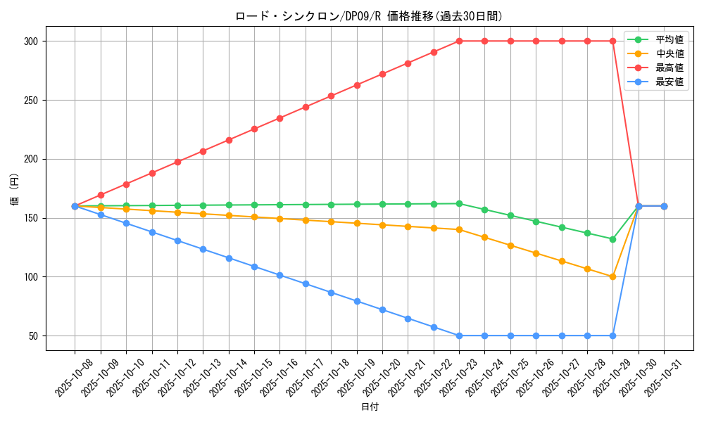 card_9902_series_21813_rarity_62_graph