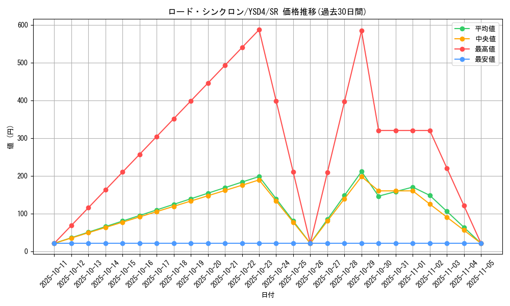 card_9902_series_22710_rarity_3_graph