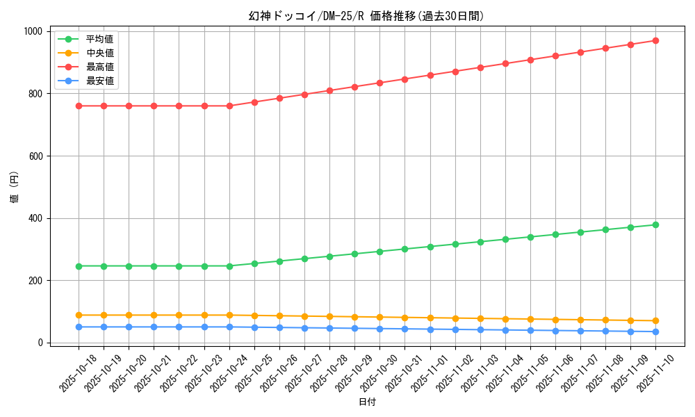 card_99032_series_65675_rarity_101829_graph