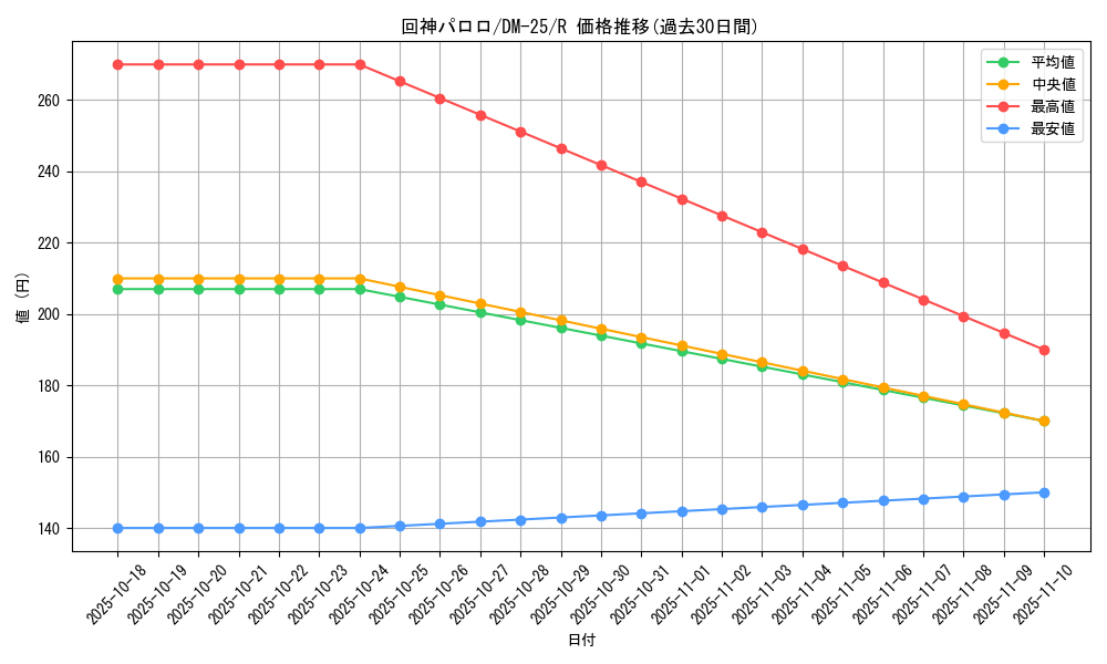 card_99033_series_65675_rarity_101829_graph