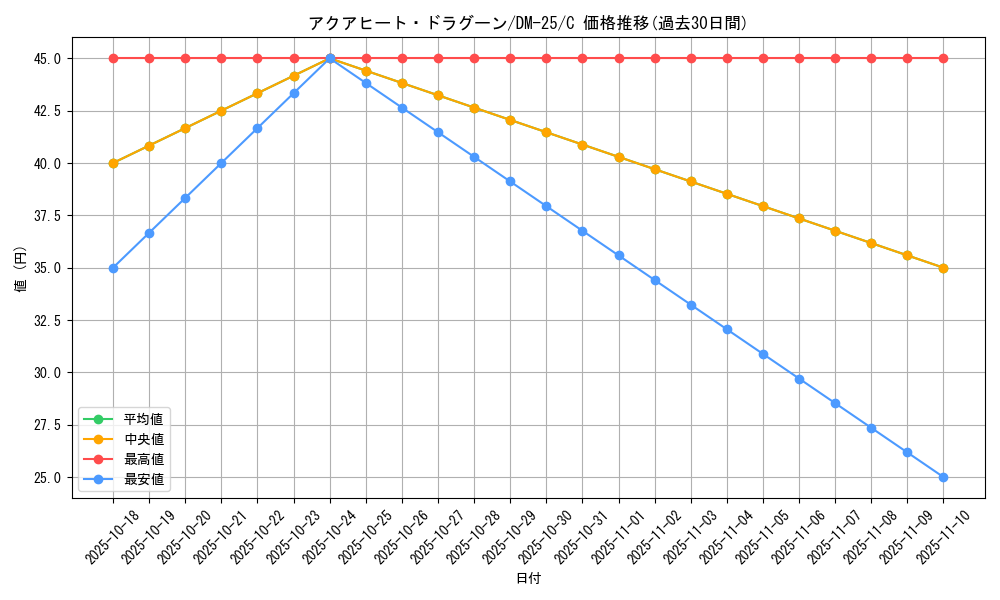 card_99057_series_65675_rarity_101888_graph