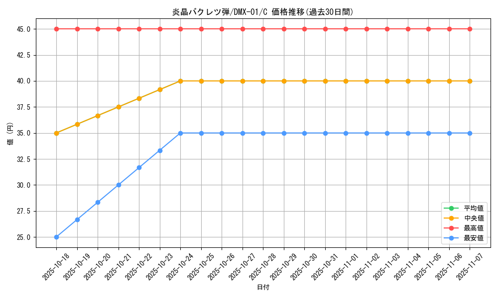 card_99064_series_65494_rarity_101888_graph
