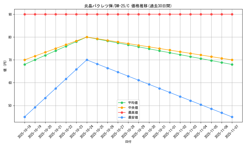 card_99064_series_65675_rarity_101888_graph
