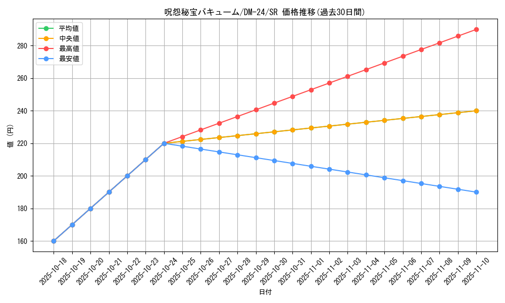 card_99071_series_65676_rarity_101779_graph