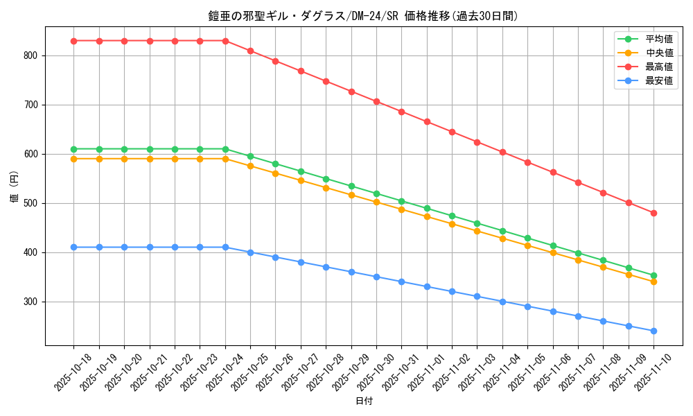 card_99074_series_65676_rarity_101779_graph