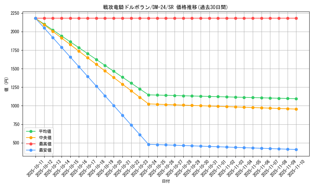 card_99076_series_65676_rarity_101779_graph