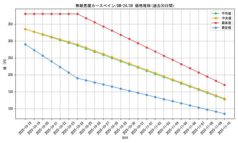 card_99078_series_65676_rarity_101779_graph