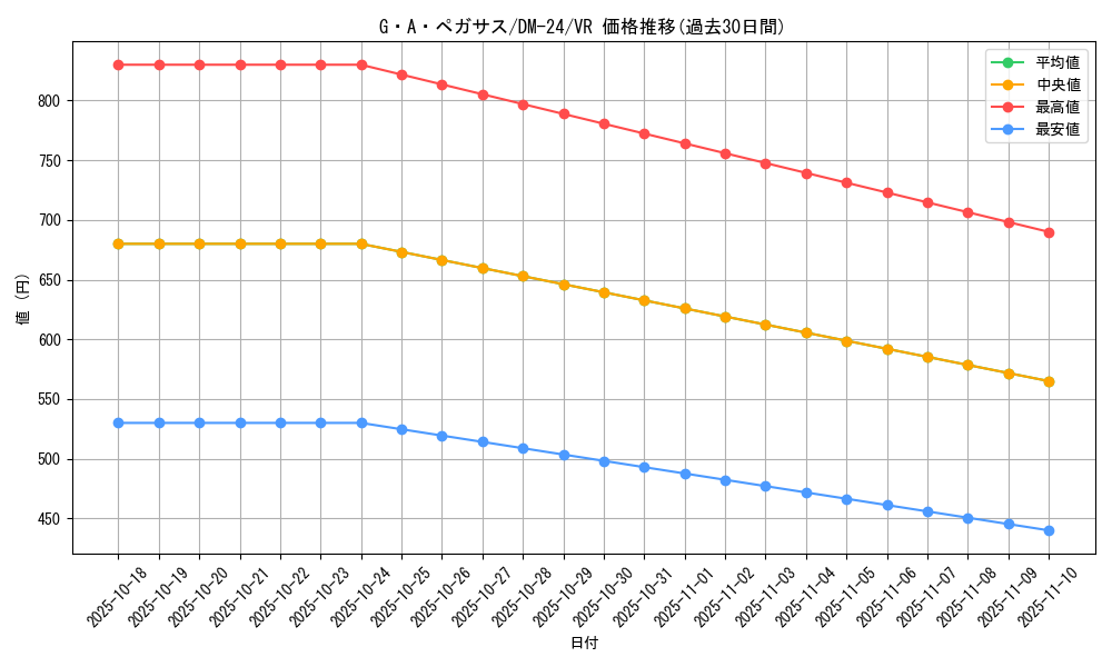 card_99079_series_65676_rarity_101809_graph