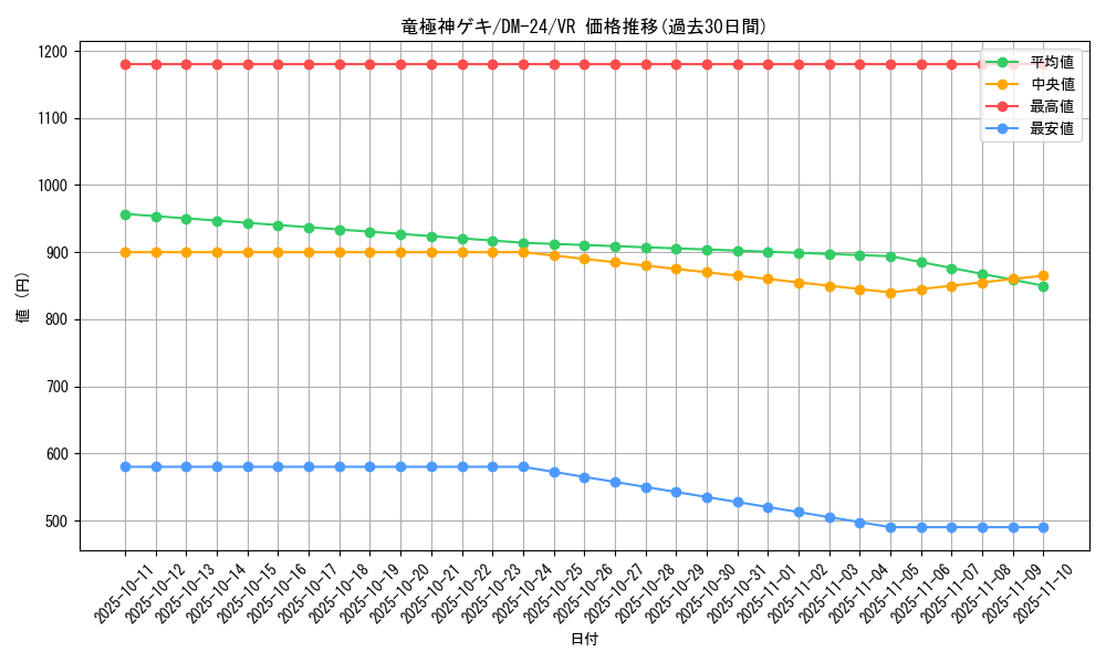 card_99081_series_65676_rarity_101809_graph