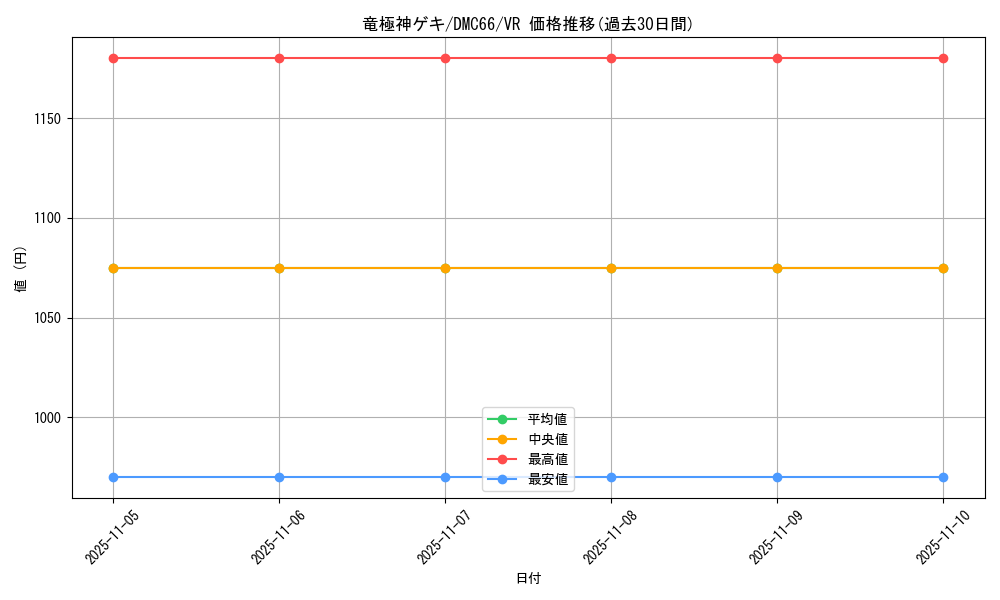 card_99081_series_74197_rarity_101809_graph
