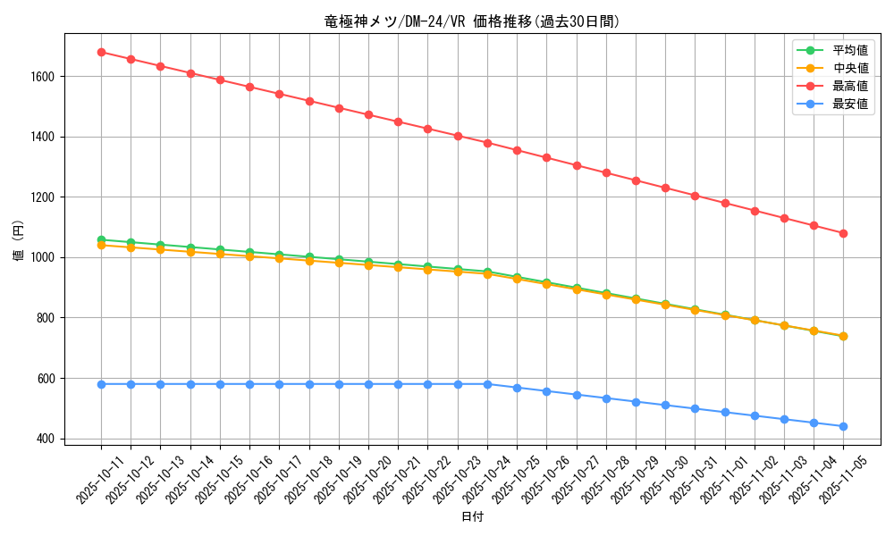 card_99082_series_65676_rarity_101809_graph