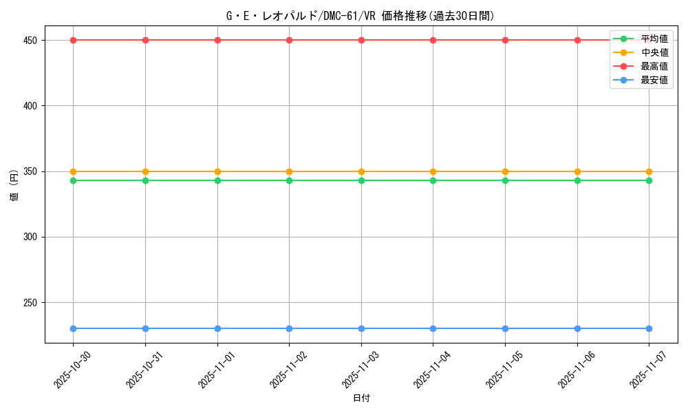 card_99083_series_65503_rarity_101809_graph