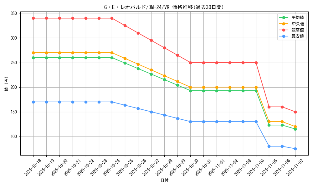 card_99083_series_65676_rarity_101809_graph