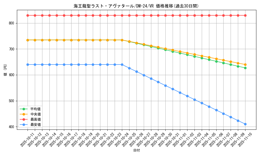 card_99084_series_65676_rarity_101809_graph