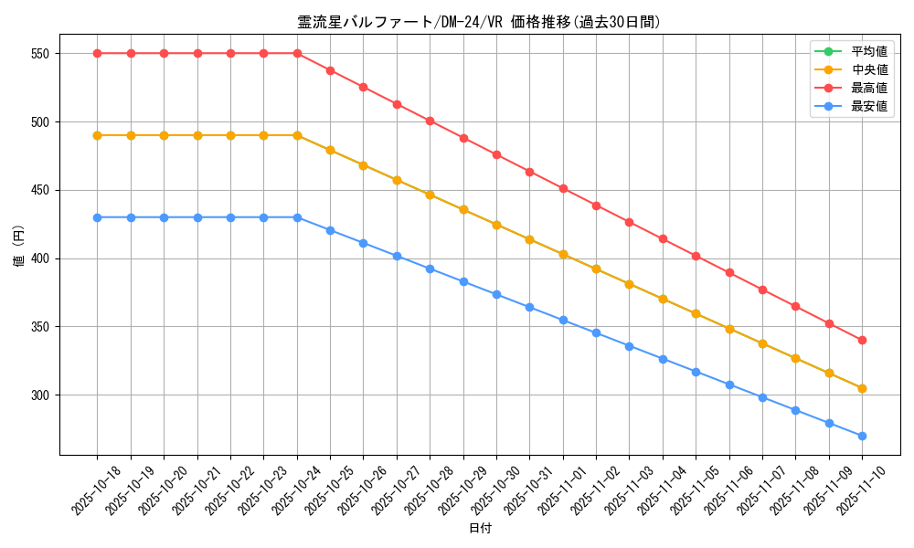 card_99085_series_65676_rarity_101809_graph