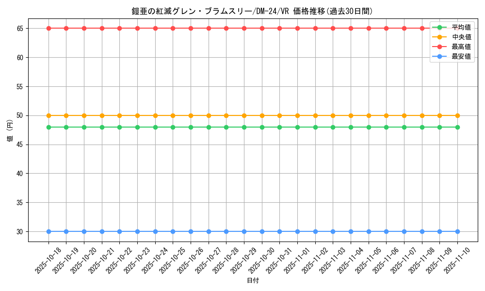 card_99087_series_65676_rarity_101809_graph
