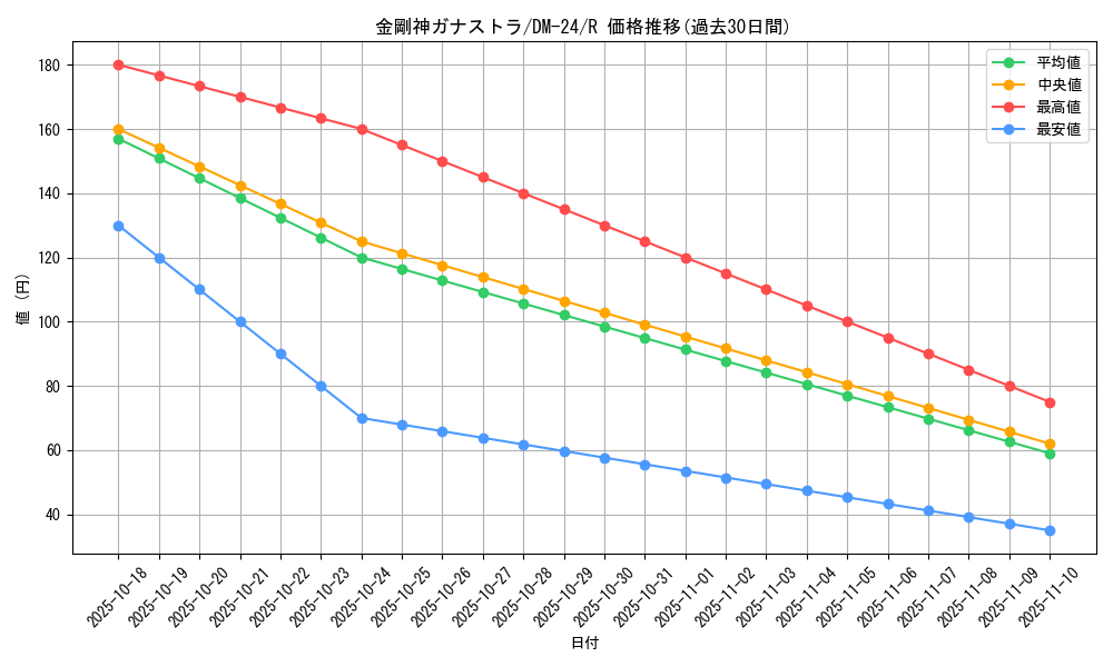 card_99091_series_65676_rarity_101829_graph