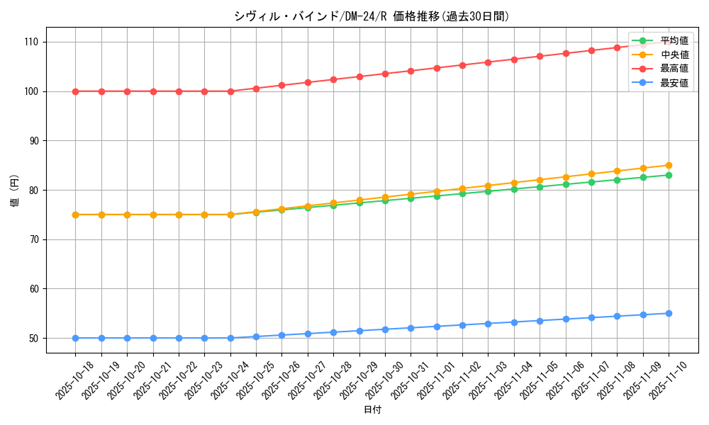 card_99092_series_65676_rarity_101829_graph