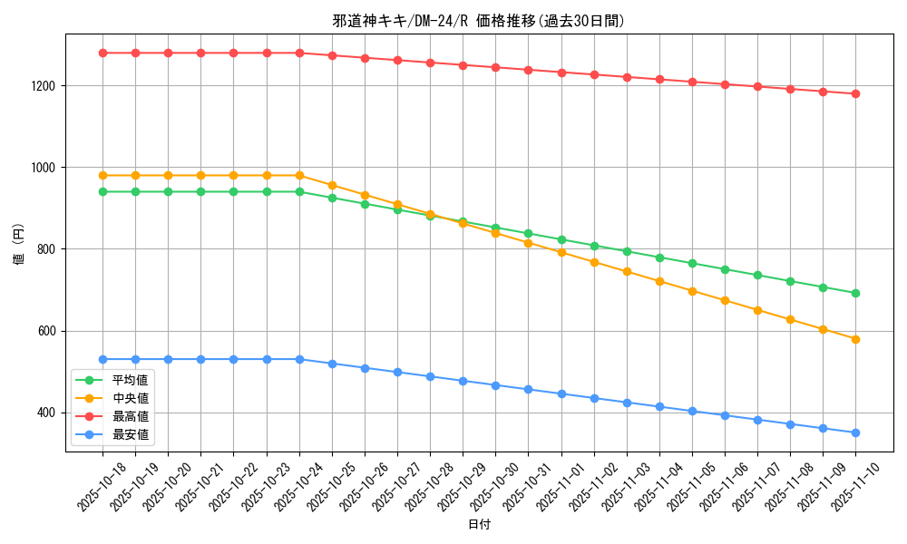 card_99094_series_65676_rarity_101829_graph