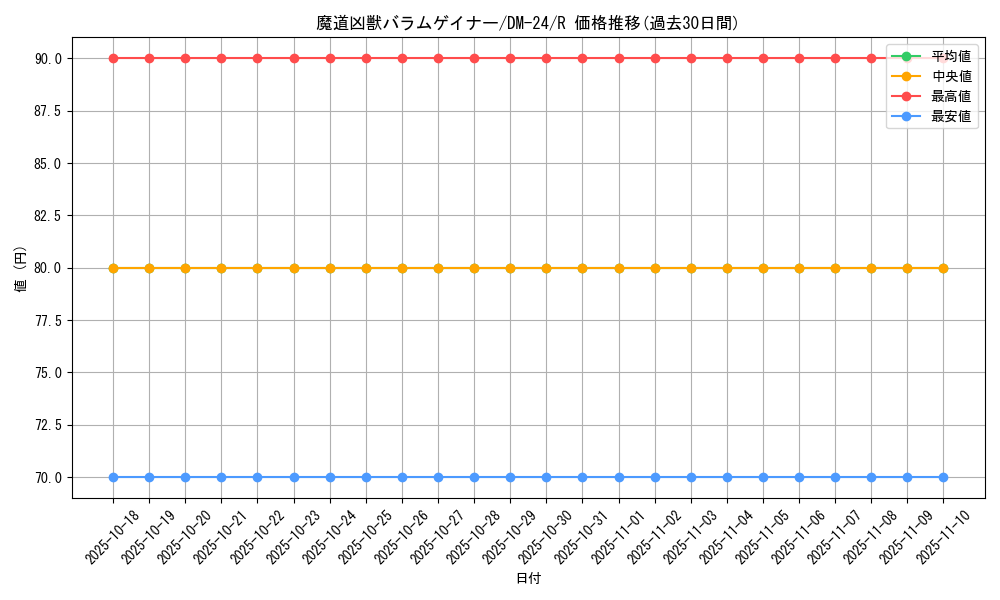 card_99097_series_65676_rarity_101829_graph