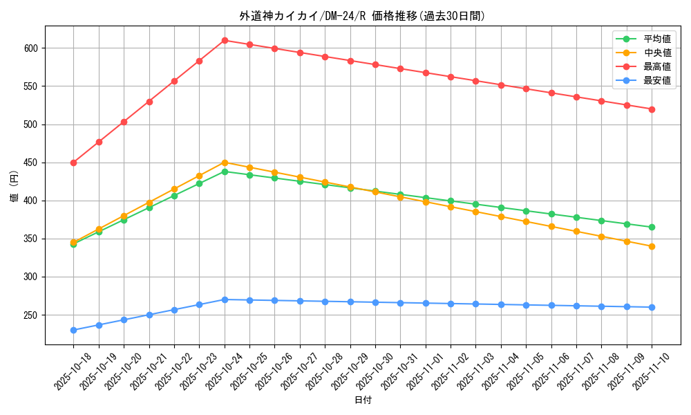 card_99099_series_65676_rarity_101829_graph
