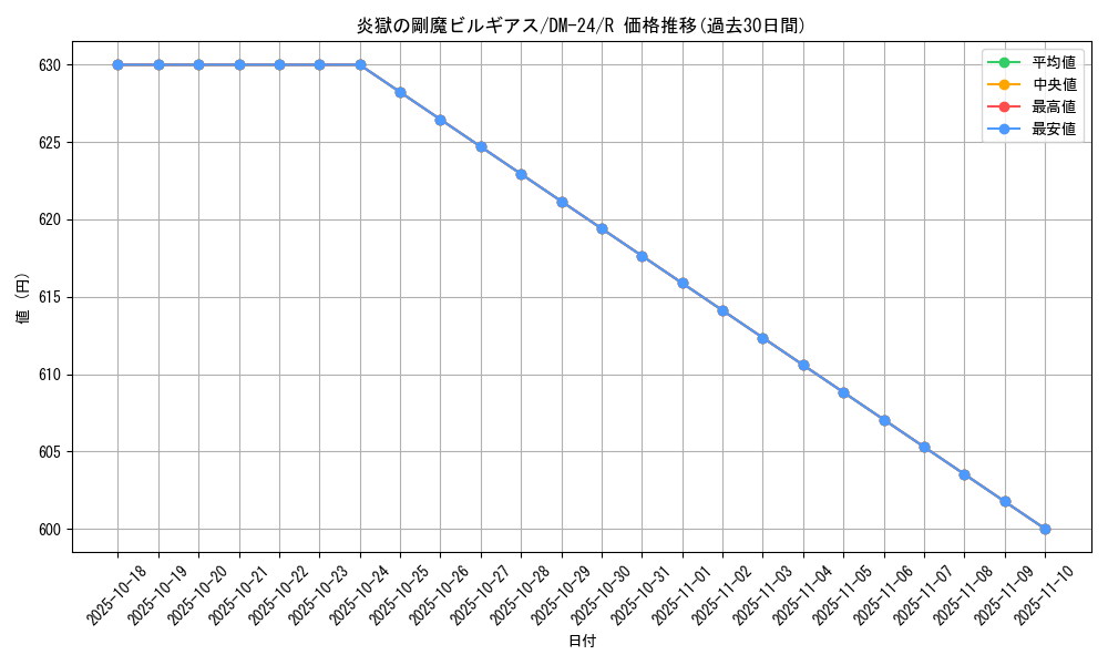 card_99100_series_65676_rarity_101829_graph