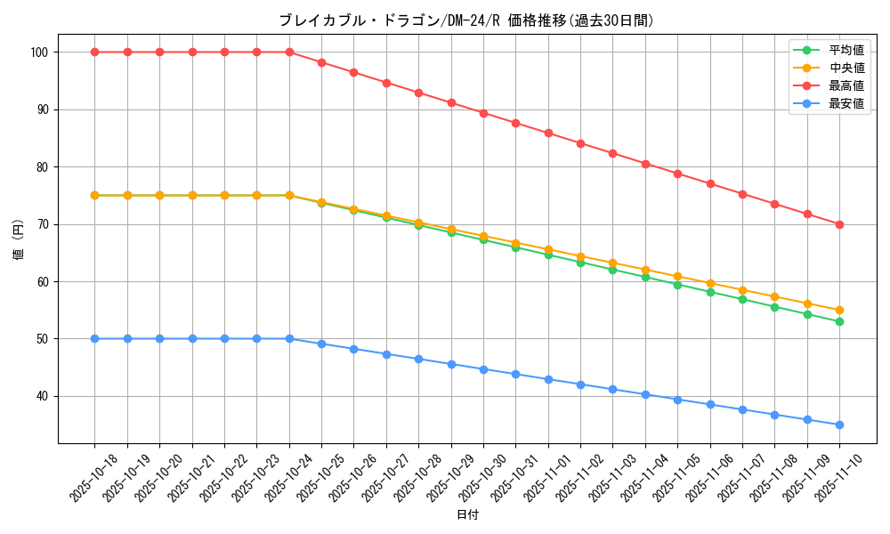 card_99101_series_65676_rarity_101829_graph