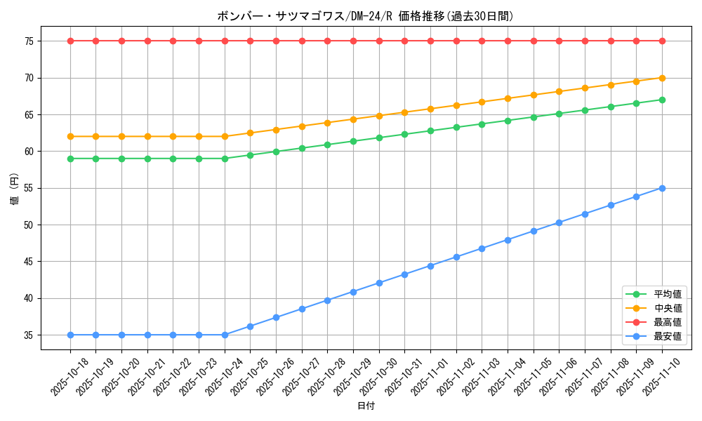 card_99107_series_65676_rarity_101829_graph