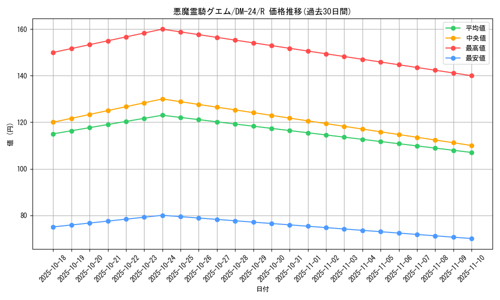 card_99110_series_65676_rarity_101829_graph