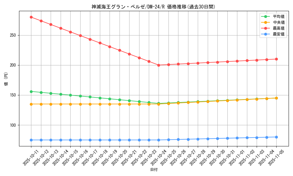 card_99113_series_65676_rarity_101829_graph