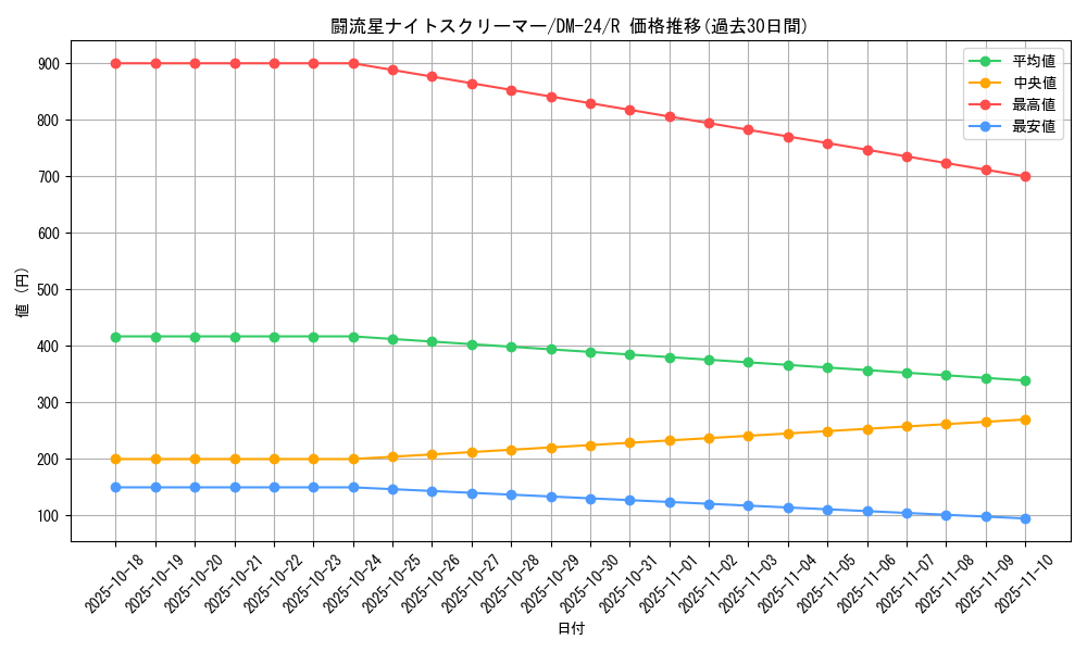 card_99116_series_65676_rarity_101829_graph
