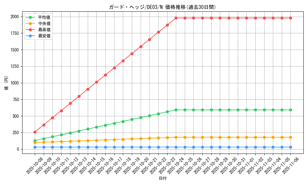 card_9913_series_18448_rarity_1_graph