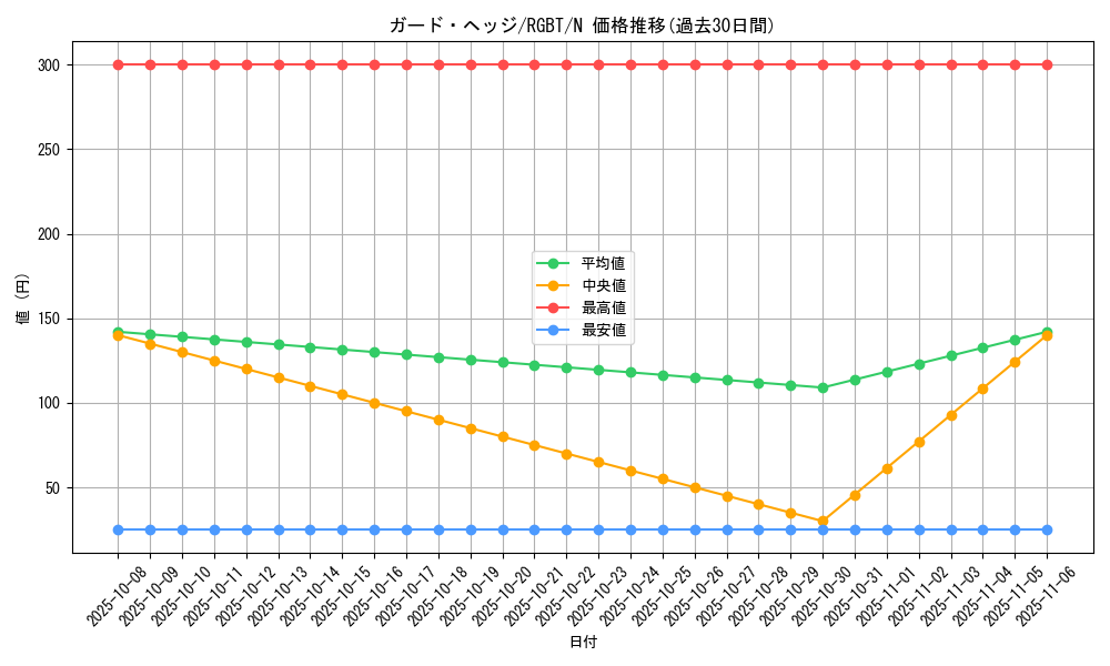 card_9913_series_22727_rarity_1_graph