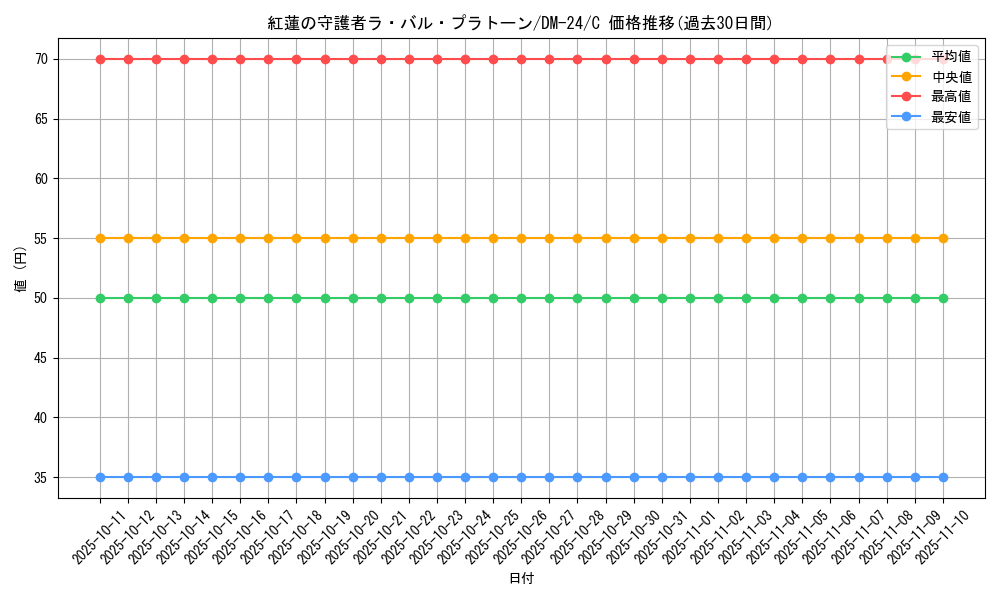 card_99151_series_65676_rarity_101888_graph