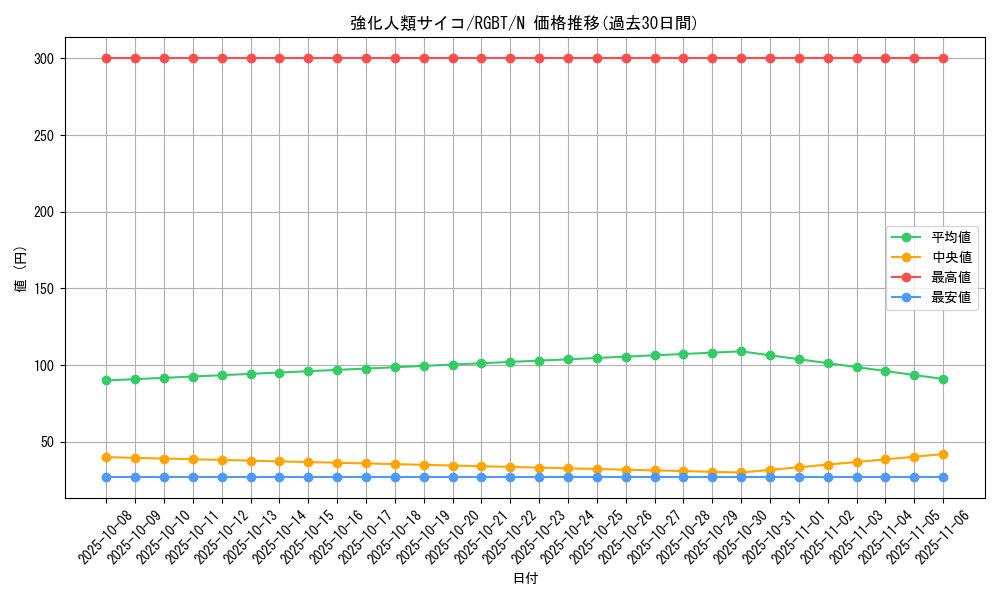 card_9915_series_22727_rarity_1_graph