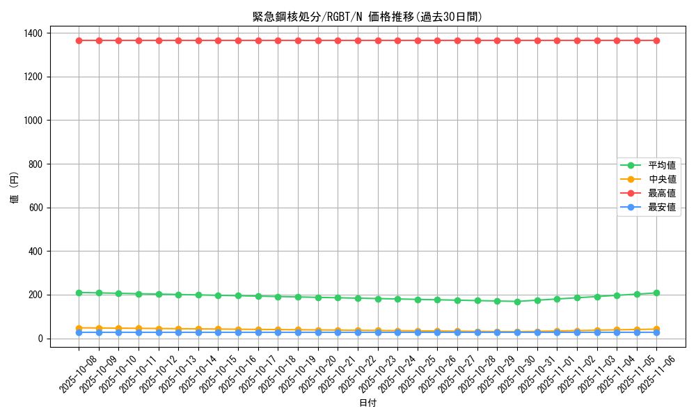 card_9916_series_22727_rarity_1_graph