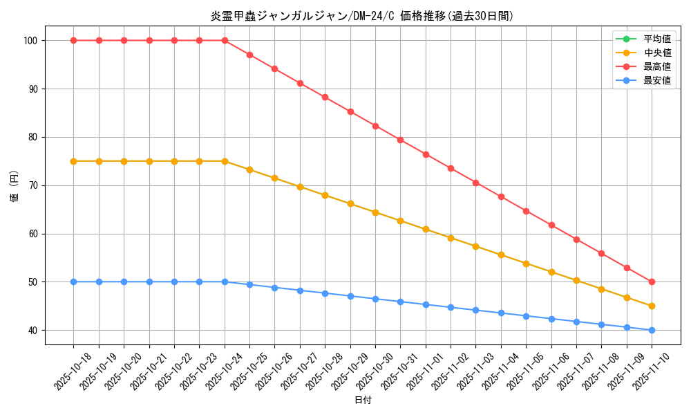 card_99175_series_65676_rarity_101888_graph