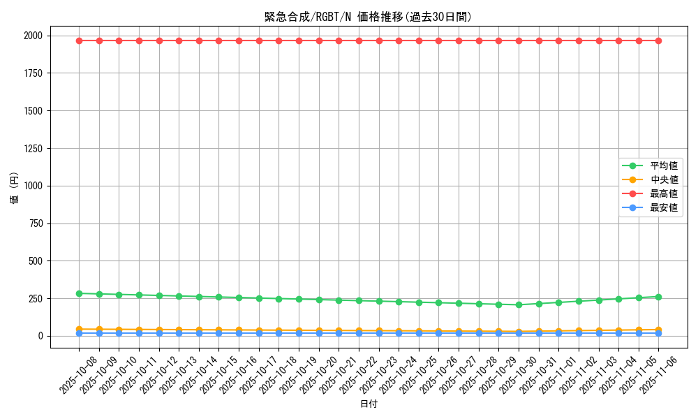 card_9917_series_22727_rarity_1_graph
