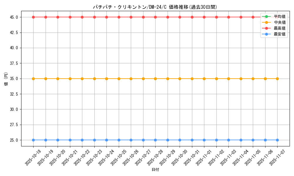 card_99183_series_65676_rarity_101888_graph