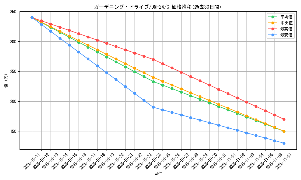 card_99187_series_65676_rarity_101888_graph