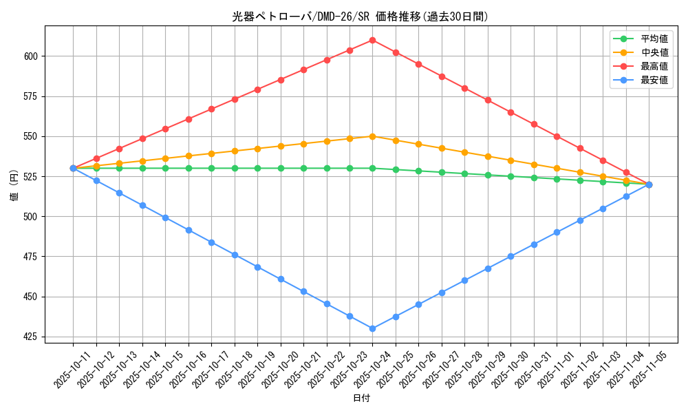 card_99189_series_65789_rarity_101779_graph