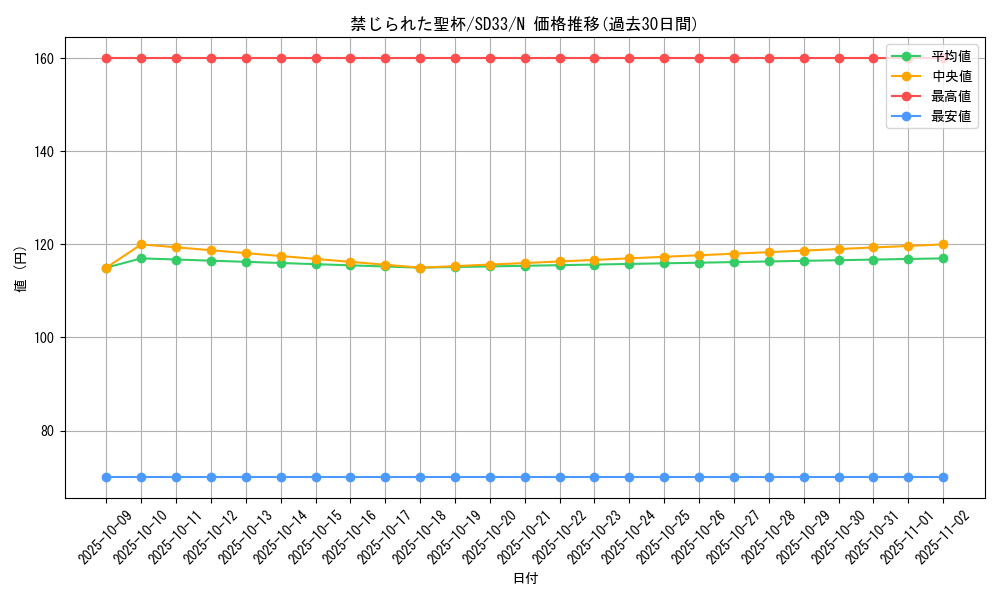 card_9918_series_11181_rarity_1_graph