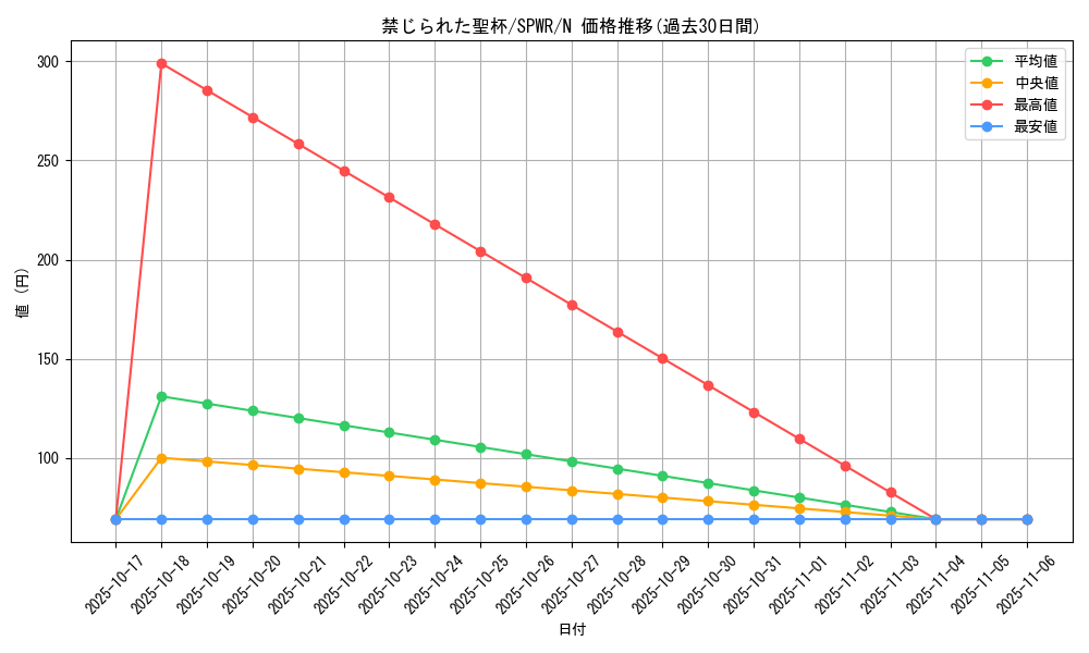 card_9918_series_14195_rarity_1_graph