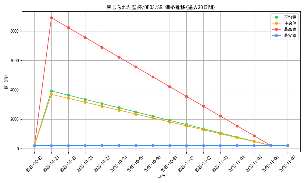 card_9918_series_18448_rarity_3_graph