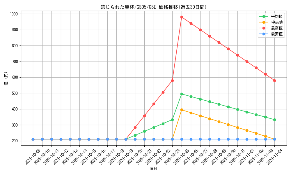card_9918_series_19450_rarity_15191_graph