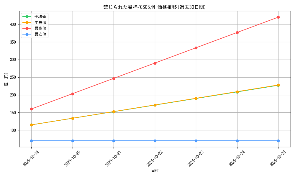 card_9918_series_19450_rarity_1_graph
