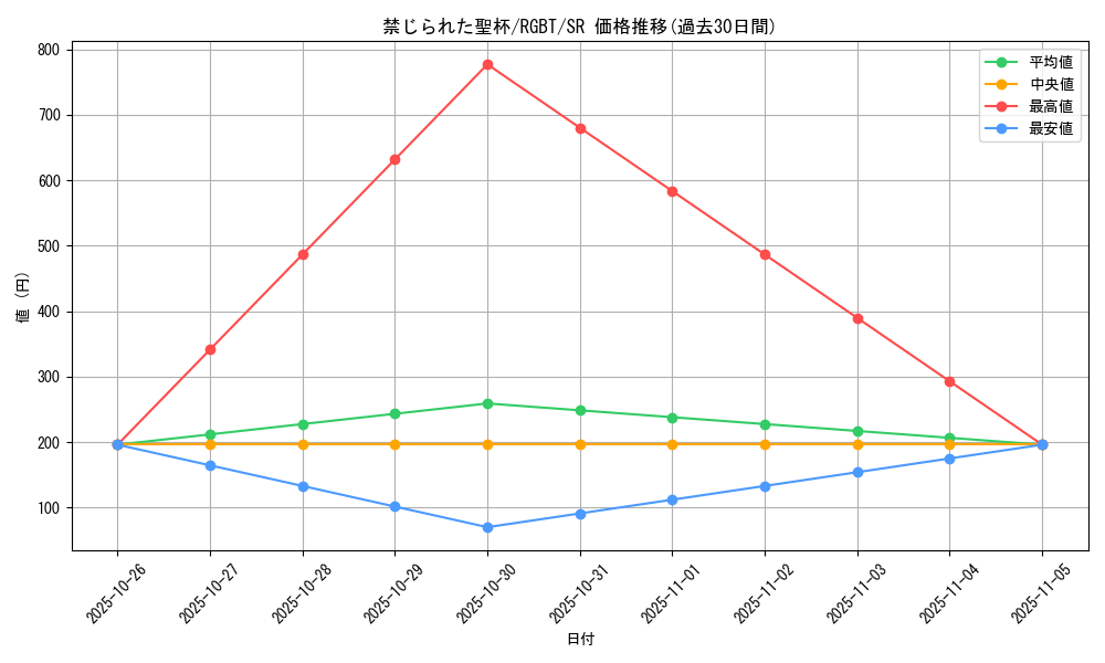 card_9918_series_22727_rarity_3_graph