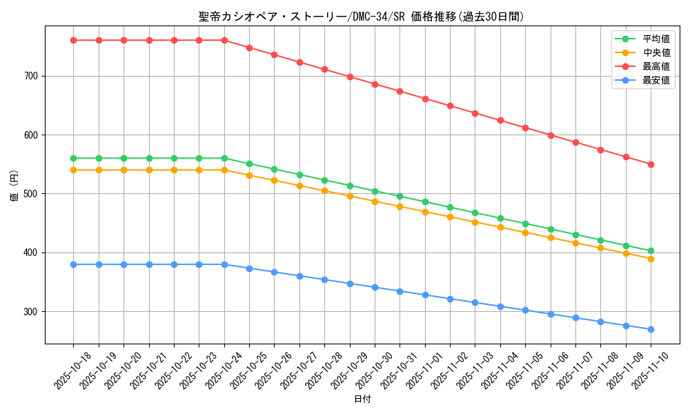 card_99192_series_65677_rarity_101779_graph